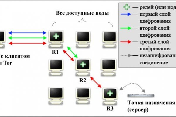 Что такое кракен магазин