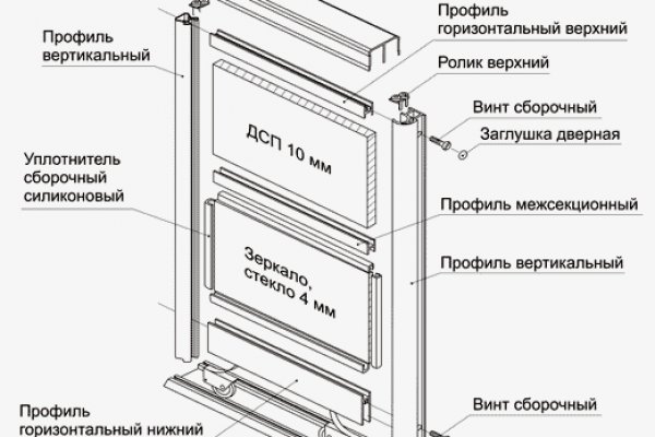 Сайты продаж наркотиков