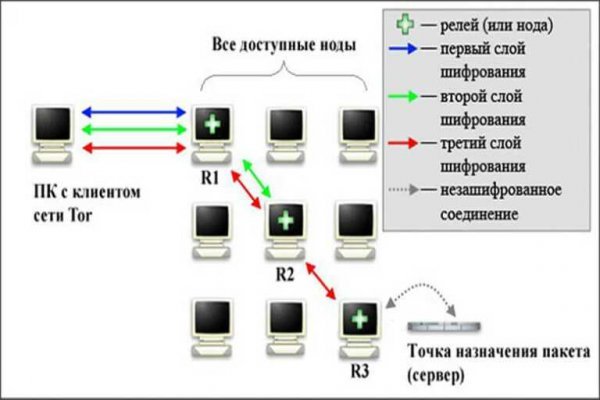 Ссылки для tor