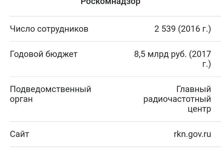 Замена гидры