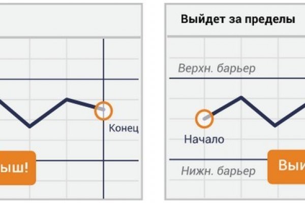 Зарегистрироваться на сайте кракен